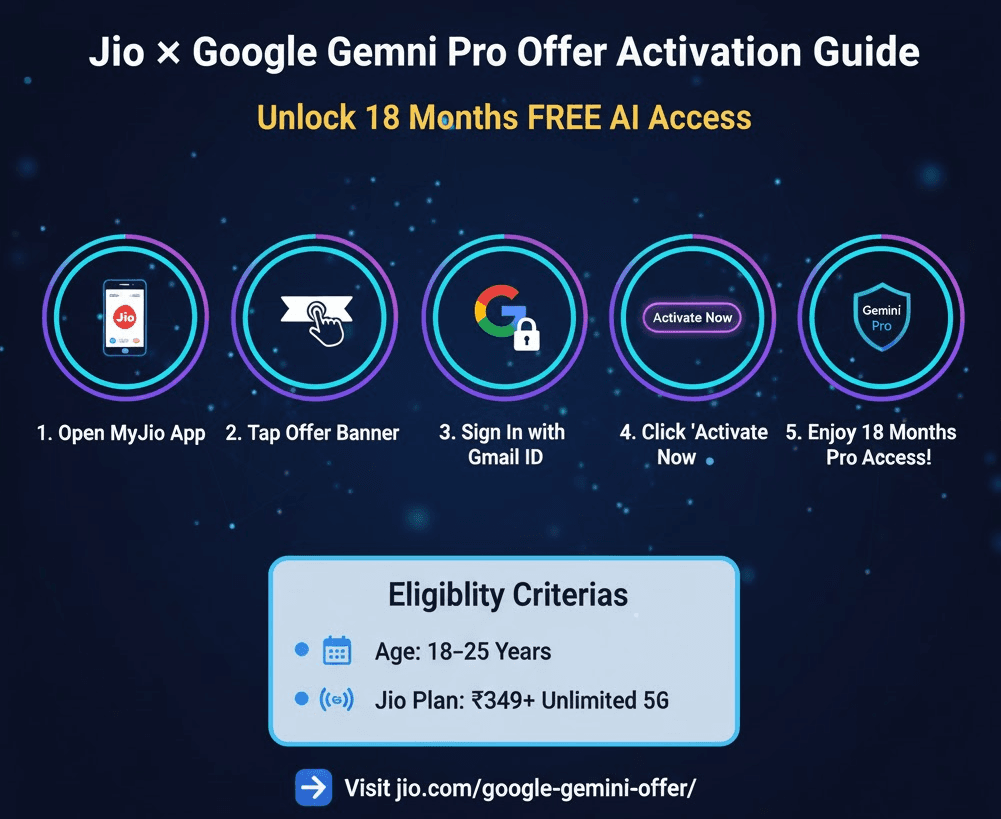 gemini_access